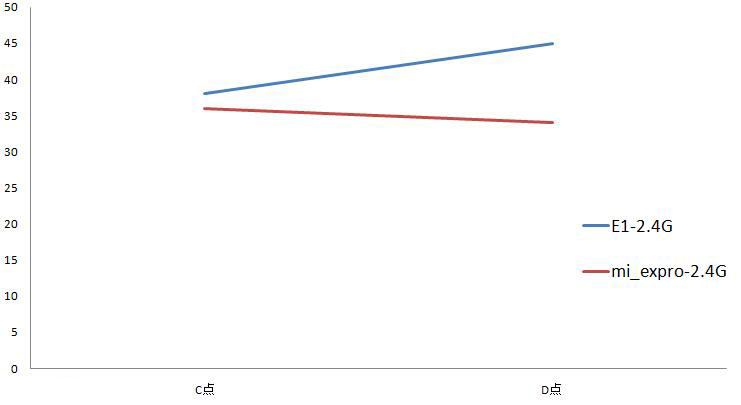 小米wifi放大器pro与斐讯E1哪款更好? 两款放大器对比测试