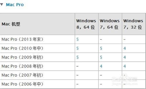 Mac U盘安装windows7、8及8.1图文教程（最详细最全面教程）
