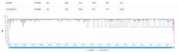 天玑1000plus和天玑1000+有什么不同 天玑1000plus和天玑1000+区别对比