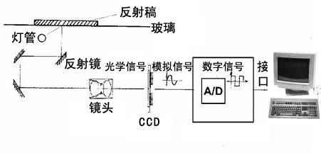 扫描仪一点通