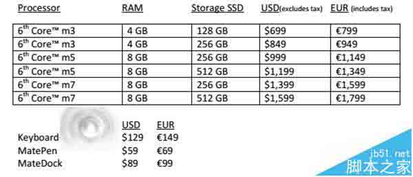 华为Win10笔记本MateBook多少钱?最高13000元