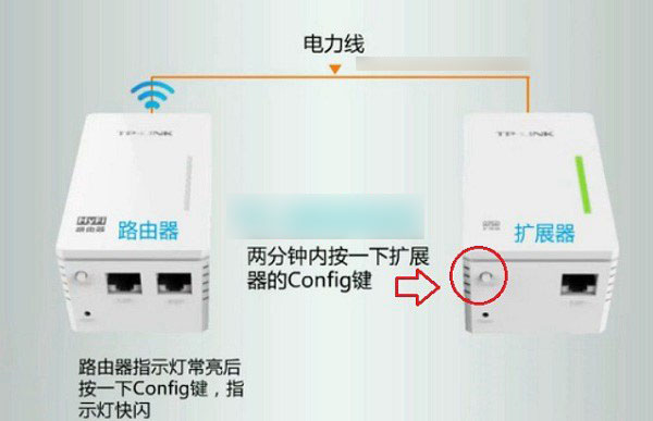 TP电力猫怎么配对？TP-Link电力猫和扩展器配对教程