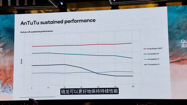 高通骁龙888性能如何 高通骁龙888详细介绍
