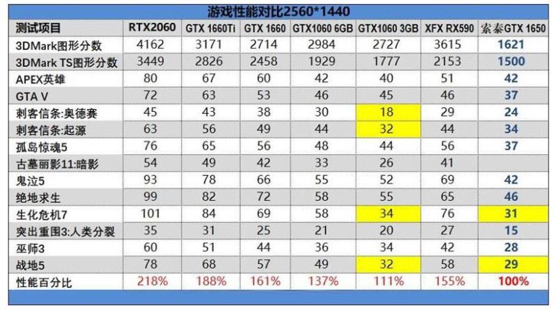 GTX1650显卡能吃鸡吗 1650显卡性能评测