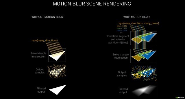 NVIDIA RTX 3070值得入手吗?NVIDIA RTX 3070详细评测