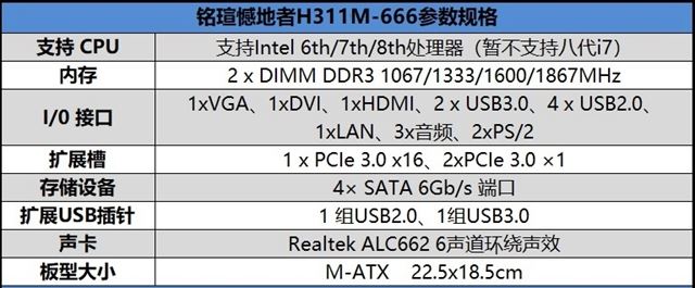 铭瑄憾地者H311M-666主板怎么样  铭瑄憾地者H311M-666主板全方位评测
