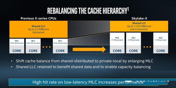 酷睿i7-7820X怎么样 Intel酷睿i7-7820X处理器全面深度评测图解