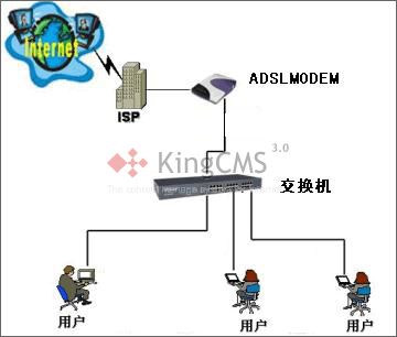 带路由的宽带Modem和宽带路由如何使用