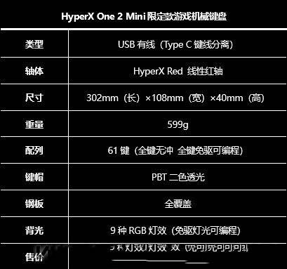 HyperX One 2 Mini限定款游戏机械键盘详细图文评测