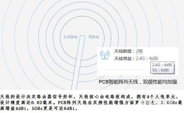 怎么选择一款适合自己的无线路由器?