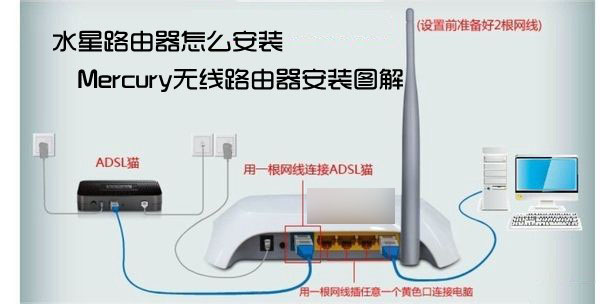 水星路由器怎么安装？Mercury无线路由器安装示意图解