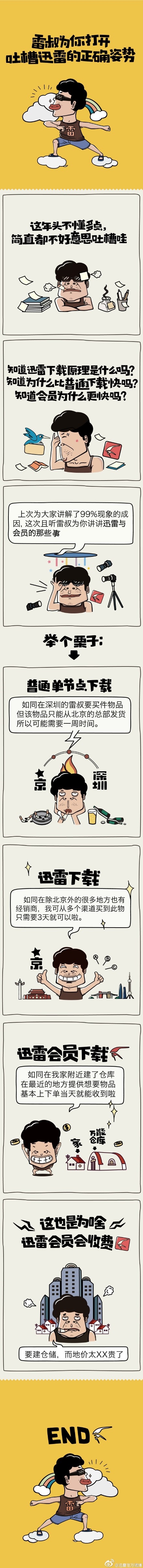 迅雷非会员和迅雷会员的区别是什么?一张图看懂
