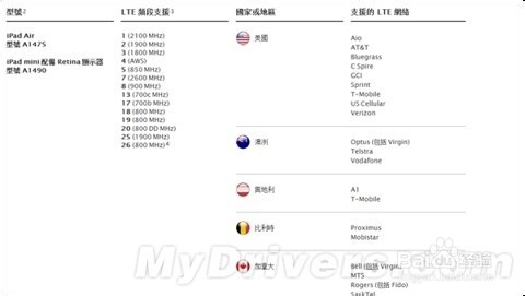 iPad Air的一些使用技巧图解