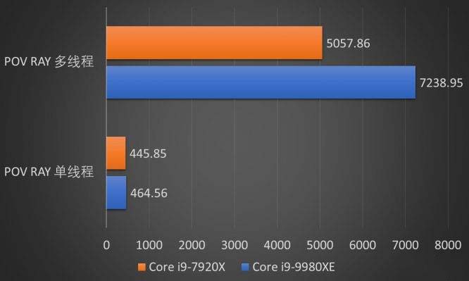 Intel 18核心酷睿i9-9980XE处理器怎么样 i9-9980XE处理器详细评测