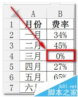 excel折线图/饼图怎么忽略数据源中的0值?