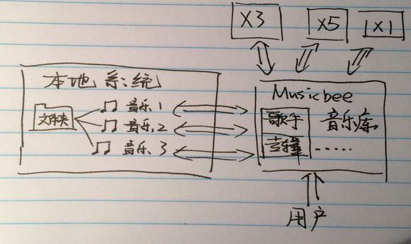 MusicBee好不好?音乐管理与收藏软件MusicBee优缺点评测及使用教程分享