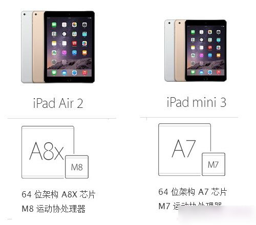 iPad Air 2和iPad Mini 3哪个好？苹果iPad Air2与Mini3区别对比详解