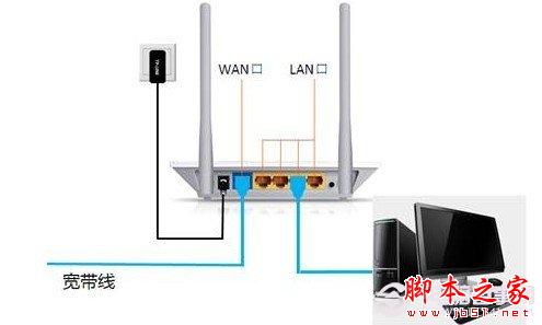 无法登陆路由器管理设置界面的原因及解决办法图文详细介绍