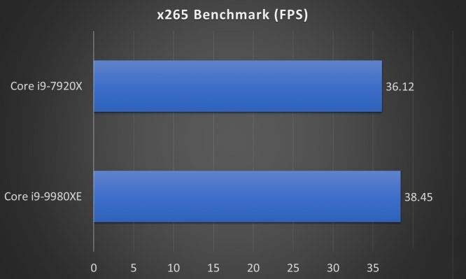 Intel 18核心酷睿i9-9980XE处理器怎么样 i9-9980XE处理器详细评测