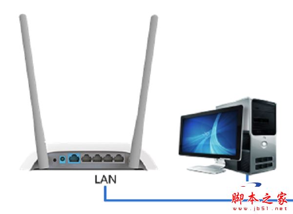 360路由器桥接设置图文教程