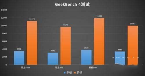 骁龙888和麒麟990有何不同 骁龙888和麒麟990区别对比