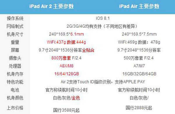 怎么买最划算？iPad mini 3与iPad Air 2购买指南详情介绍