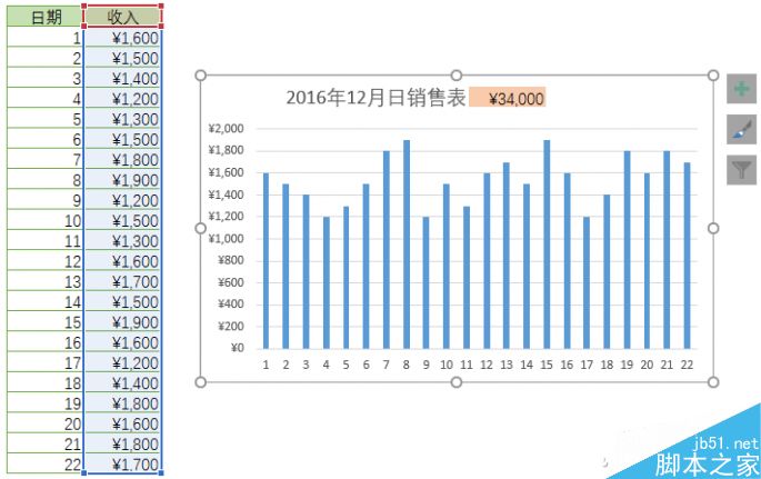 Excel制作随心变的图表动态标题