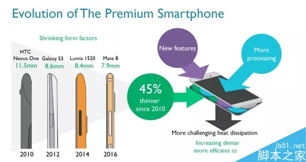 搭配A73变视频转码神器：ARM推出代号Egil的新VPU