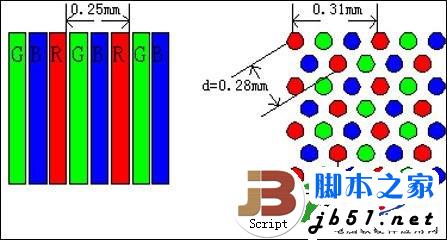 笔记本电脑的屏幕分辨率有多少种.以及设多少的分辨率合适
