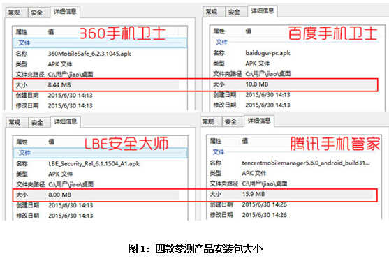 真王者到底是谁？ 2015年半年度热门手机防护软件横评