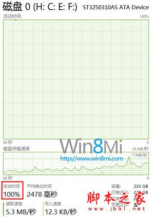 Win8中出磁盘占用100%提示的原因以及解决方法