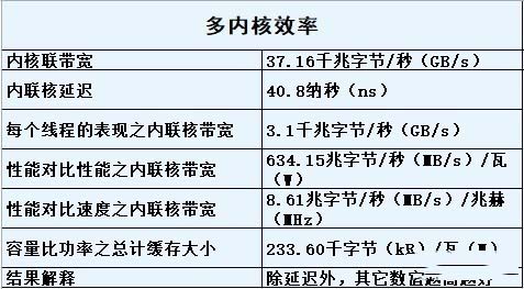 ZBook Studio G5笔记本值得买吗 ZBook Studio G5全方位评测