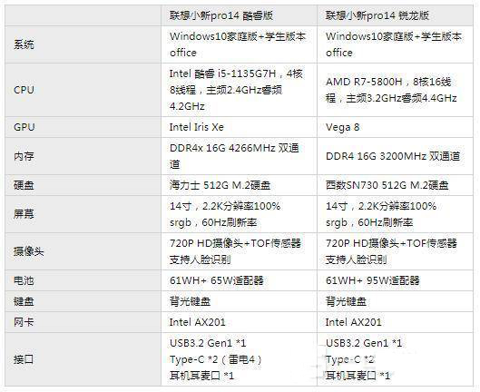 i5-1135G7对比R7-5800H哪个好