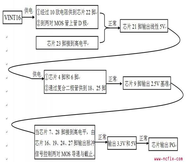 主板电源芯片MAX1631工作流程