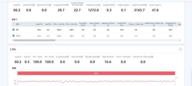 天玑820和天玑800相差多少 天玑820和天玑800性能对比