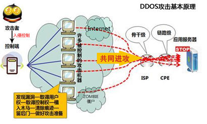 网警叔叔讲那些年经历过的奇葩DDoS案例