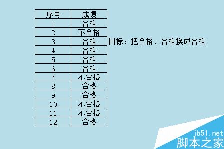 excel的查找和替换功能使用方法介绍