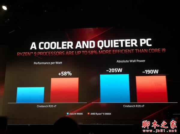 AMD锐龙三代对比Intel酷睿九代哪个好?3代锐龙9/5/7与9代酷睿i9/i7/i5对比区别