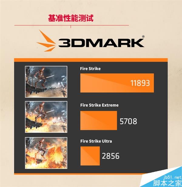 AMD RX 480价格多少钱？RX 480官方性能规格详情