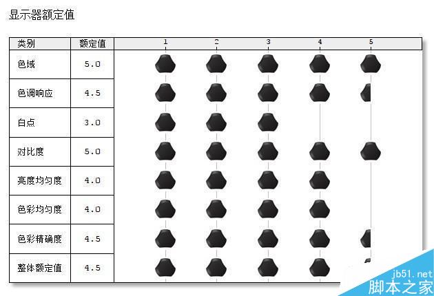 外星人Area-51m笔记本怎么样 外星人Area-51m笔记本上手体验及优缺点评测
