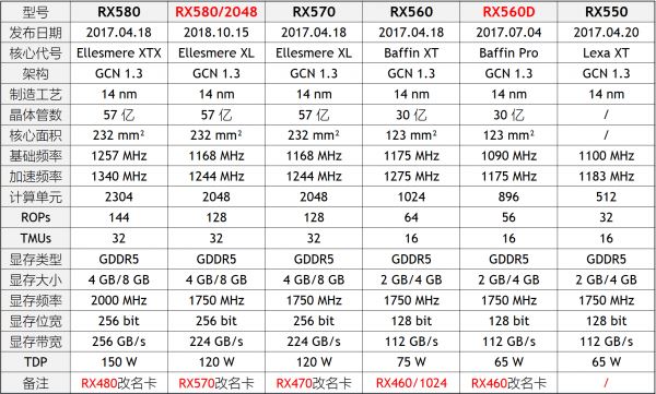 显卡天梯图2019年六月台式电脑显卡性能排名 2019年6月最新版