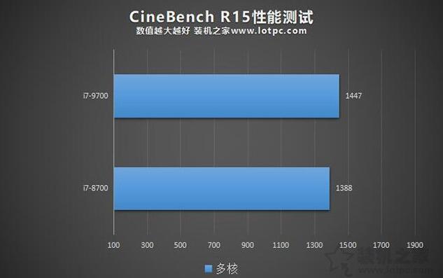 i7-9700和i7-8700哪个好 i7-9700和i7-8700区别对比评测