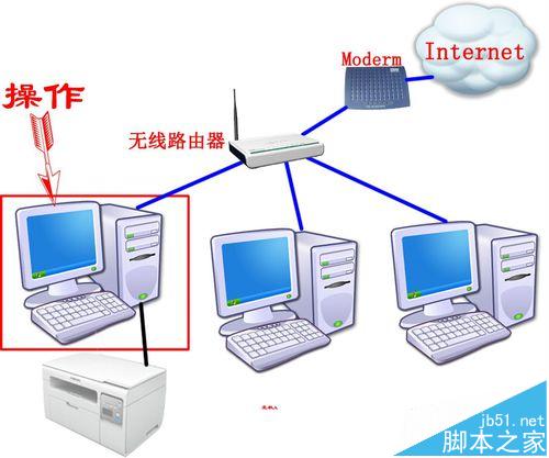 打印机设置固定IP的详细图文教程