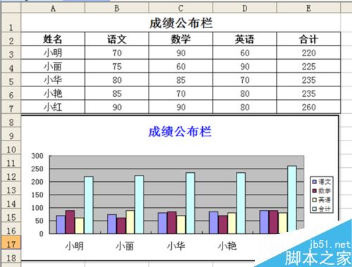 在Excel表格中怎么制作图表?