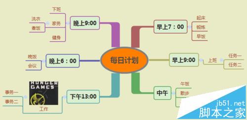 XMind思维导图怎么制作每周计划图表?