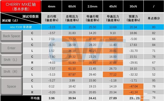 ikbc F108时光机键盘怎么样?ikbc F108时光机键盘详细评测