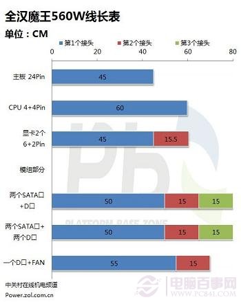 如何选购电源