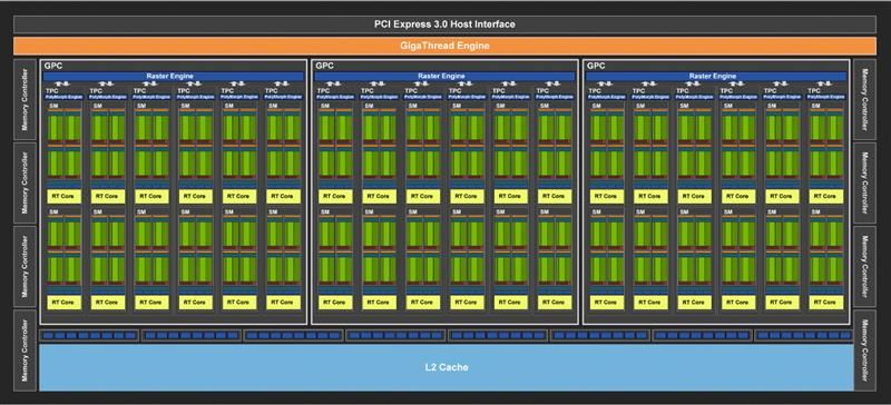 RTX 2060值得买吗 RTX 2060显卡详细评测