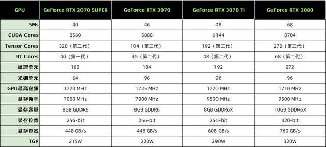 华硕TUF RTX 3070Ti O8G怎么样 华硕TUF RTX 3070Ti O8G评测