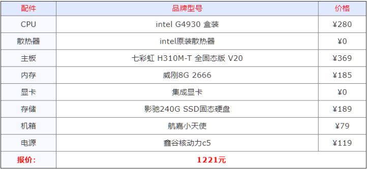 组装电脑什么配置好 2021年组装电脑最佳配置清单